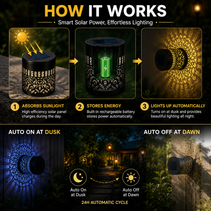 GixxBox™ Solar Mandala Projection Light